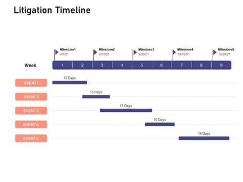 Litigation Timeline Investigation For Investment Ppt Powerpoint