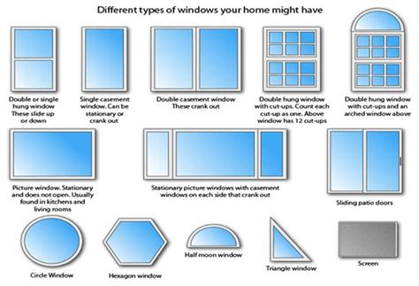 The Different Types Of Windows You Might Be Able To Use In Your Home Or