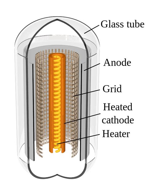 Vacuum Tube Plus Mosfet Equals Vacuum Transistor Comsol Blog