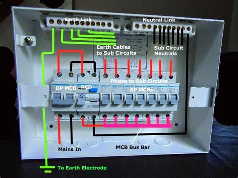 electrical engineering world  detailed internal wiring   sample distribution board