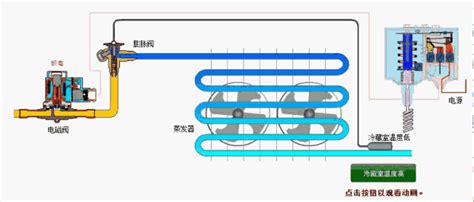 冷库制冷系统的辅助部件作用与原理 制冷原理 制冷百家免费学习平台 制冷百家出品