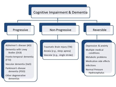 Frontotemporal Dementia Causes Of Death