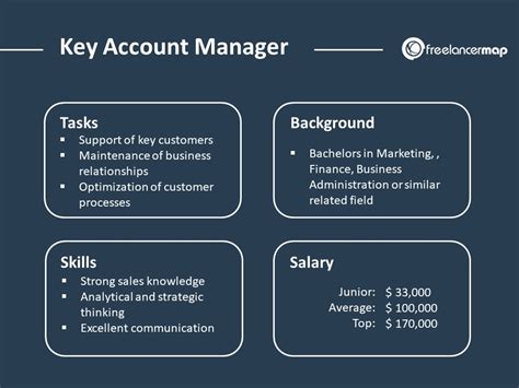 Job summary job overview successful examples resources. What does a Key Account Manager do? » Skills, Tasks ...