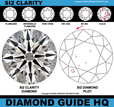 Affordable Diamond Clarity Jewelry Secrets