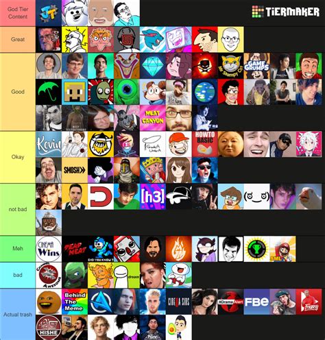 The Definitive Youtuber Tier List Rtierlists
