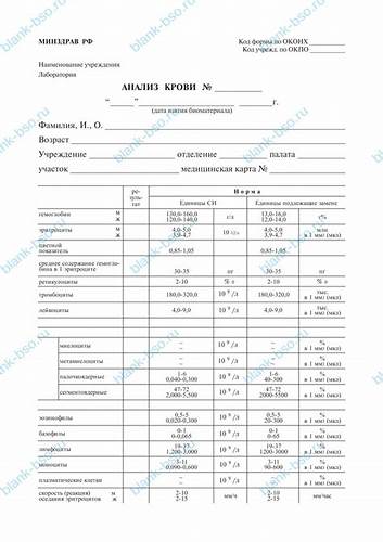 Диет анализ крови