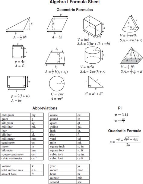 Algebra I Math Formula Sheet Maths Algebra Formulas Pre Algebra