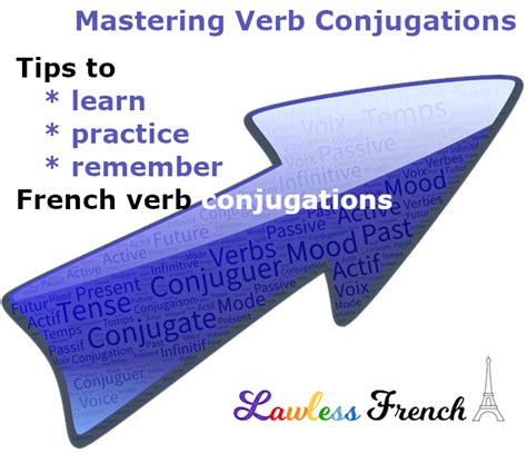 Mastering Verb Conjugations Lawless French Practice Tips