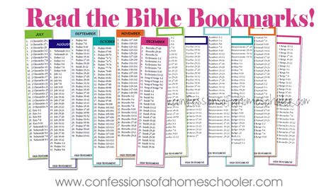 Free Printable Bible Reading Schedule Template Calendar Design