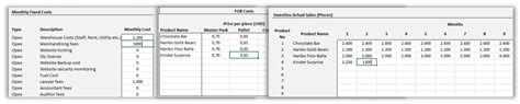 Feasibility Study Excel Template Projections Spreadsheet
