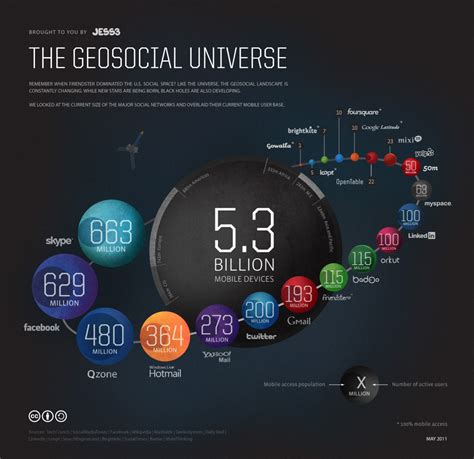 Infographic A Look At The Size And Shape Of The Geosocial