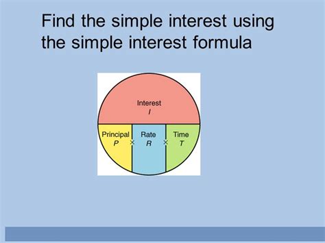 Simple Interest Formula Explanation With A Solved Example Lmg For