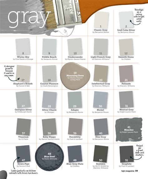 Many Shades Of Gray Paint Interiors By Color