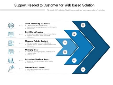 Support Needed To Customer For Web Based Solution Ppt Images Gallery