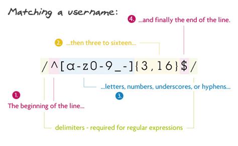 How unique and traceable are usernames? 8 Regular Expressions You Should Know