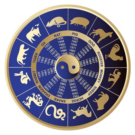 The Twelve Chinese Horoscope Signs Crystalwindca Chinese Zodiac