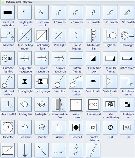 Electrical Diagram Symbols Wiring Blueprints