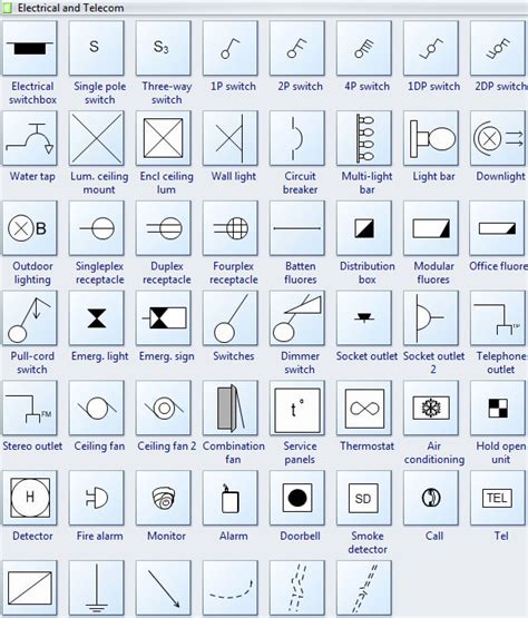 Home Electrical Wiring Symbols