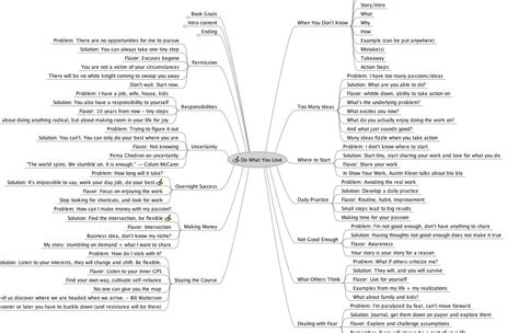 Image result for writing nonfiction book outline template | Book outline, Writing a book outline ...