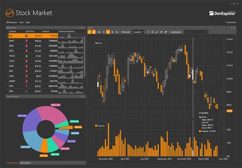Wpf Chart Realtime Performance Demo Fast Native Charts For Wpf My XXX