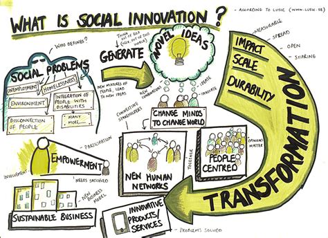 Austria Innovativ Soziale Innovationen Für Unternehmen