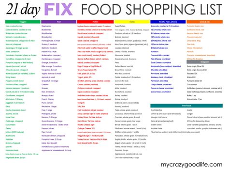 The following list explains the categories of foods to eat and foods to avoid on the daniel fast. Updated 21 Day Fix Food List Printable | 21 day fix meals ...