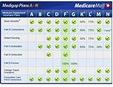 Medicare Supplemental Coverage Comparisons Pictures