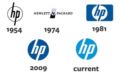 HP Logo Meaning History Hp Logo Logo Computer History