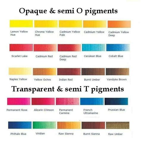 Transparent And Opaque Pigments Colorful Oil Painting Pigment Paint