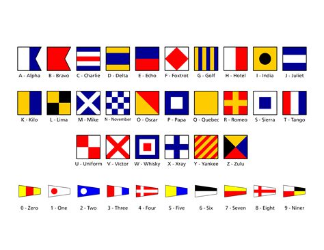 Military Phonetic Alphabet Signal Flags A