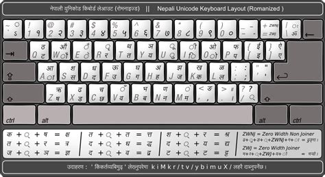 Nepali Unicode Converter