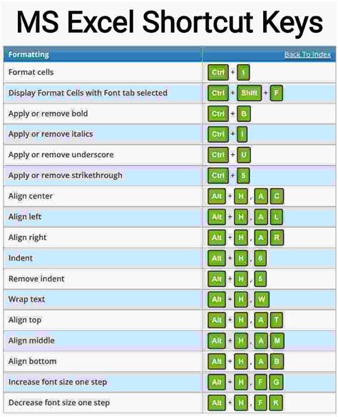 MS Excel Shortcut Keys PDF Download