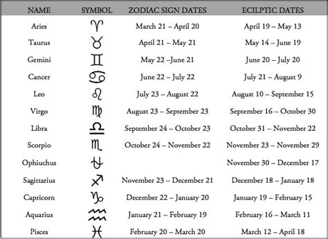 Capricorn is represented by the goat. Pin by Lisa Perry on Virgoan Rapture | Zodiac meanings ...
