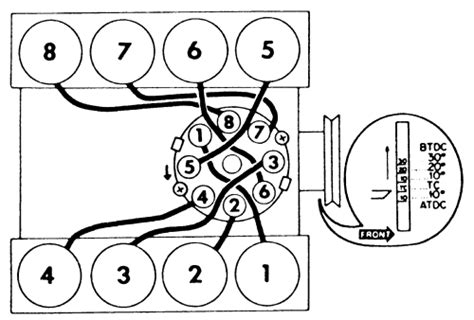 Ford 351 Windsor Firing Order Design Code Play