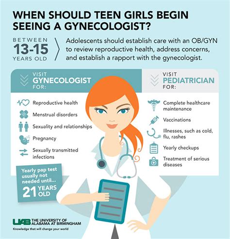 Adolescent Puberty—when And Why Teens Should See A Gynecologist
