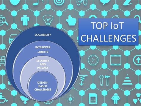 Top Challenges In The World Of Iot