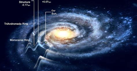 Mind Bending Facts About The Milky Way Galaxy Sci Tech Universe
