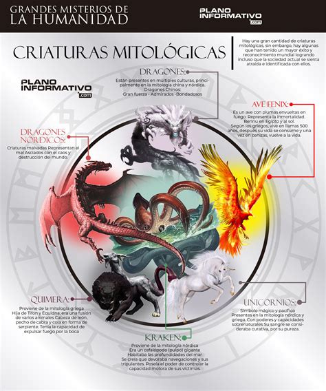 Criaturas Mitológicas Criaturas Mitológicas Mitologico Criatura