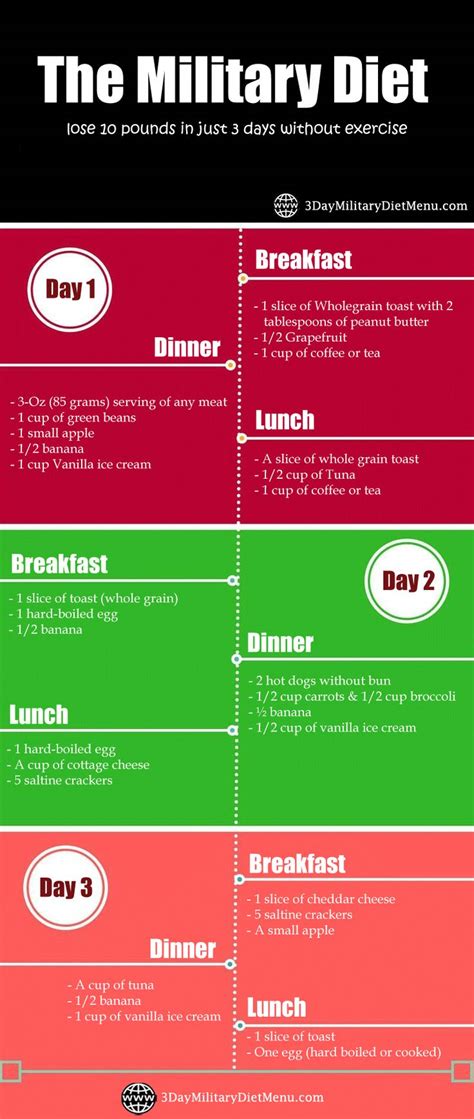 3 Day Military Diet Printable