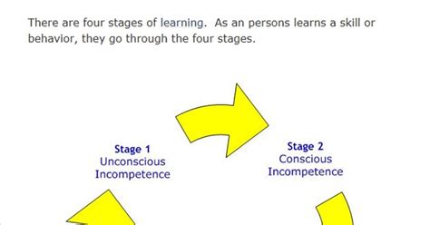 Stages Of Learning
