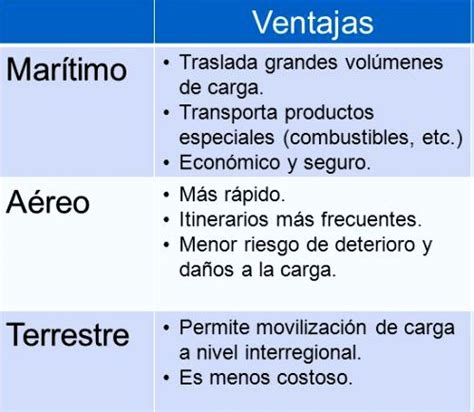 Ventajas Y Desventajas De Los Medios De Transporte Reverasite