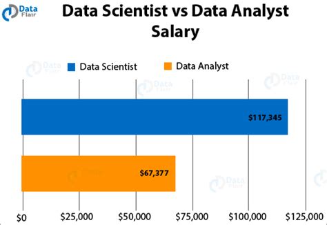 Data Analyst Vs Data Scientist - What Are The Key Differences