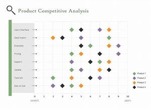 A Scatter Chart Of Product Competitiveness Analysis Made By Edraw Max