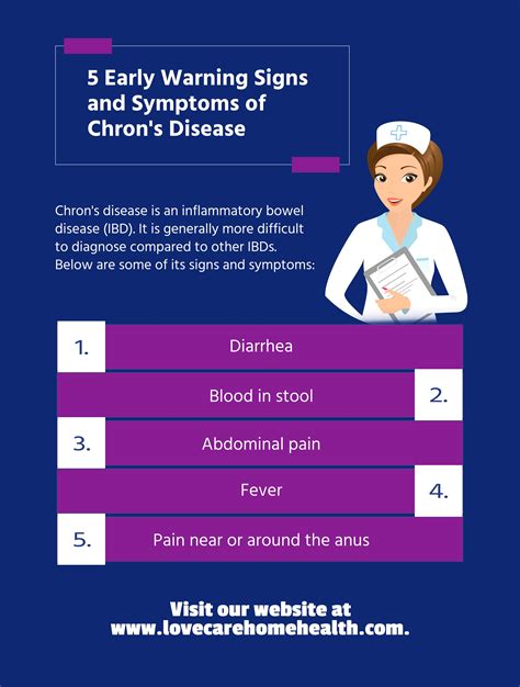 5 Early Warning Signs And Symptoms Of Chrons Disease Chronsdisease