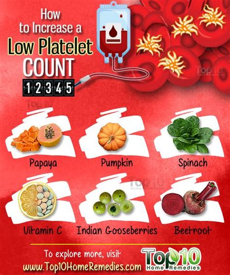 Diet Chart For Low Platelet Count Weight Loss