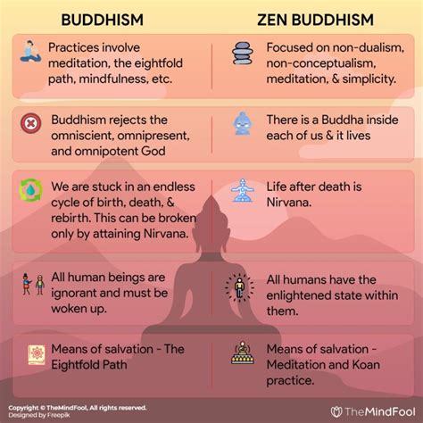 zen buddhism what is zen buddhism and it s beliefs symbol themindfool