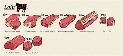 Beef Cuts Explained Your Ultimate Guide To Different Cuts Of Beef