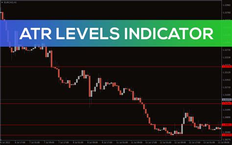 Atr Levels Indicator For Mt4 Download Free Indicatorspot