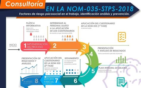 Norma Oficial Mexicana Nom Factores De Riesgo Mindmeister Mapa Hot My