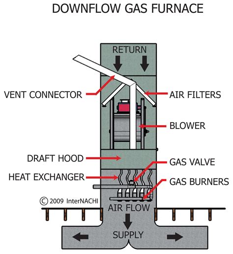 Figure 5 drain line connection. InterNACHI Inspection Graphics Library: HVAC » Heating ...